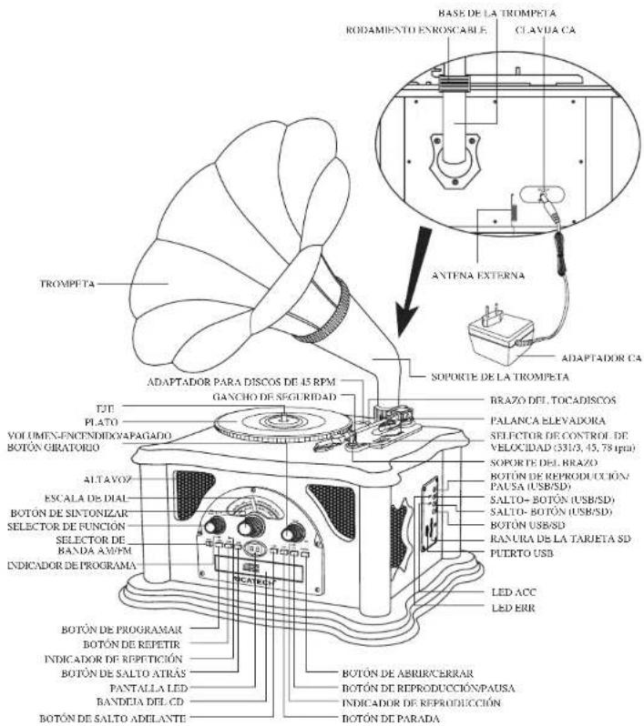 Ricatech RMC350 - LOCALIZACIÓN DE LAS PIEZAS - 1