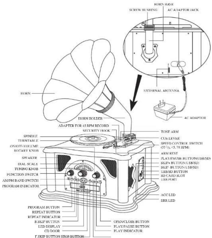 Ricatech RMC350 - LOCATION OF PARTS - 1