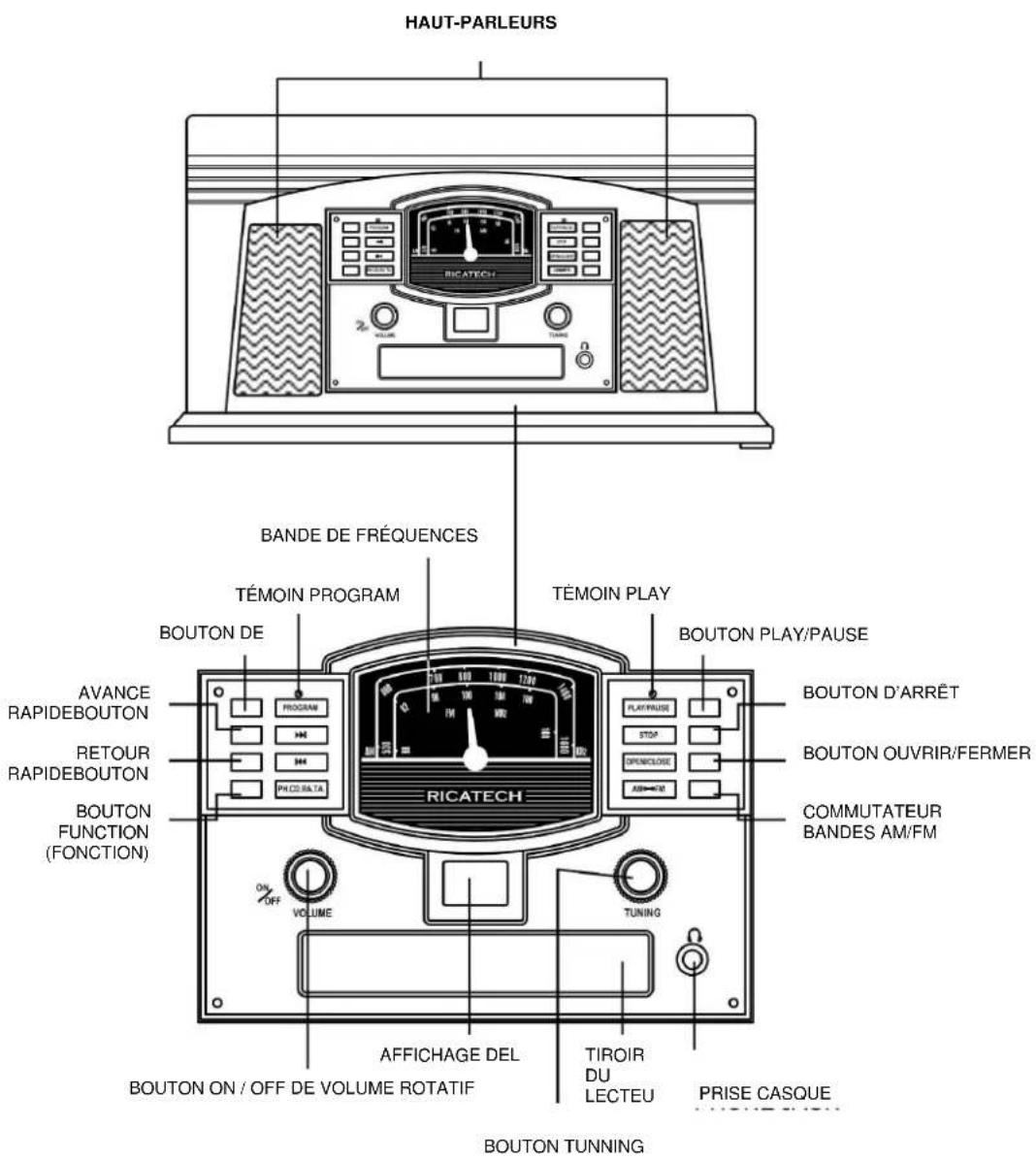 Ricatech RMC200 - EMPLACEMENTS DES COMMANDES - 1