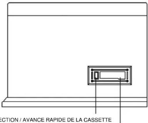 SECTION / AVANCE RAPIDE DE LA CASSETTE
