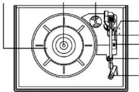 Ricatech RMC200 - EMPLACEMENTS DES COMMANDES - 1