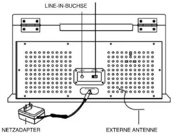 Ricatech RMC200 - BEDIENELEMENTE - 2