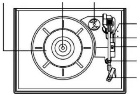 Ricatech RMC200 - BEDIENELEMENTE - 1