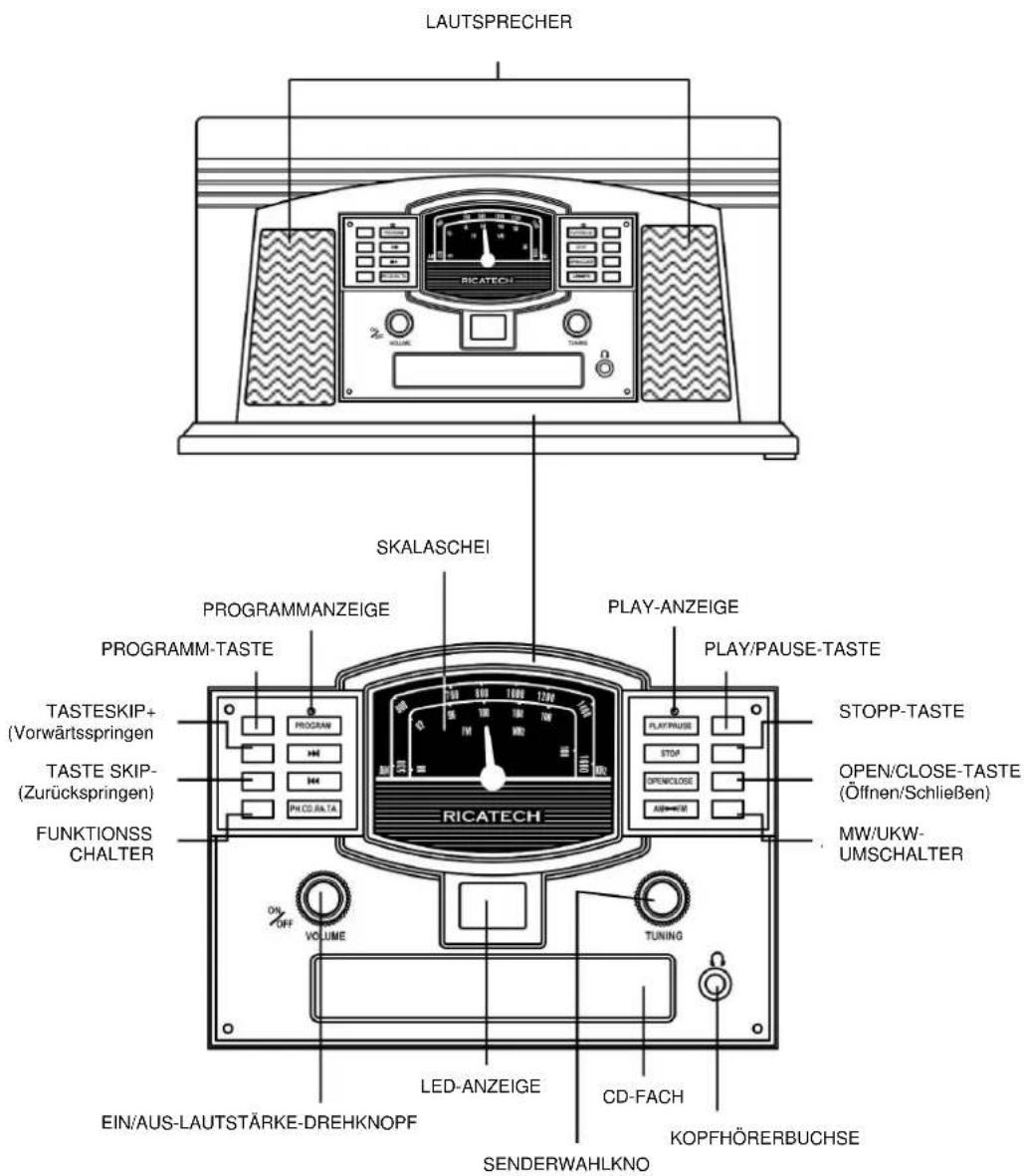 Ricatech RMC200 - BEDIENELEMENTE - 1