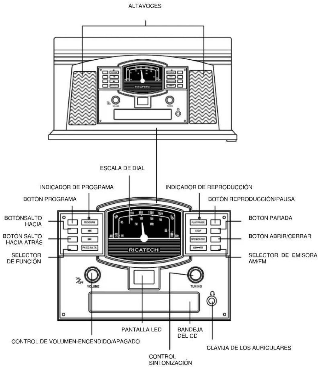 Ricatech RMC200 - LOCALIZADORES DE CONTROL - 1