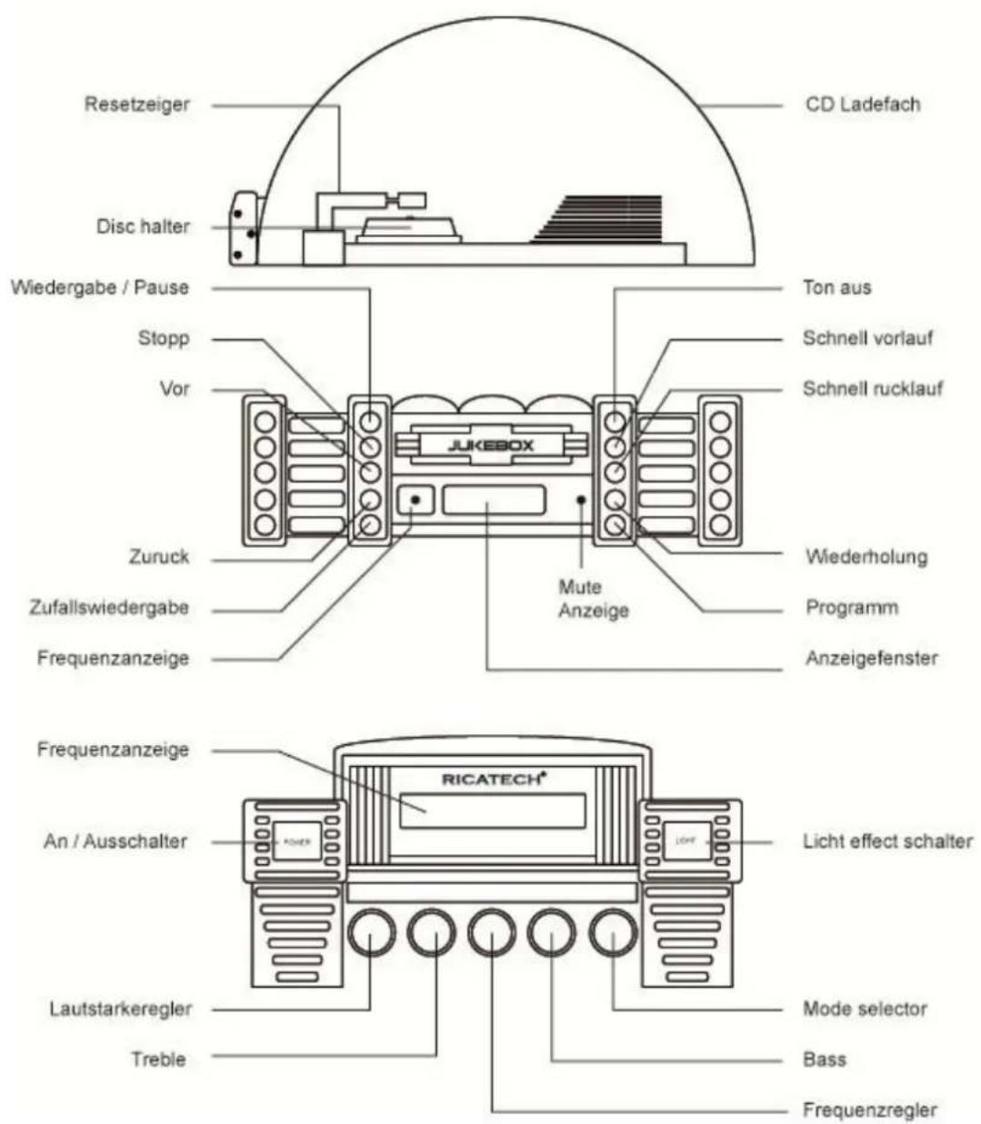 Ricatech RR950 - LASERSICHERHEIT - 2