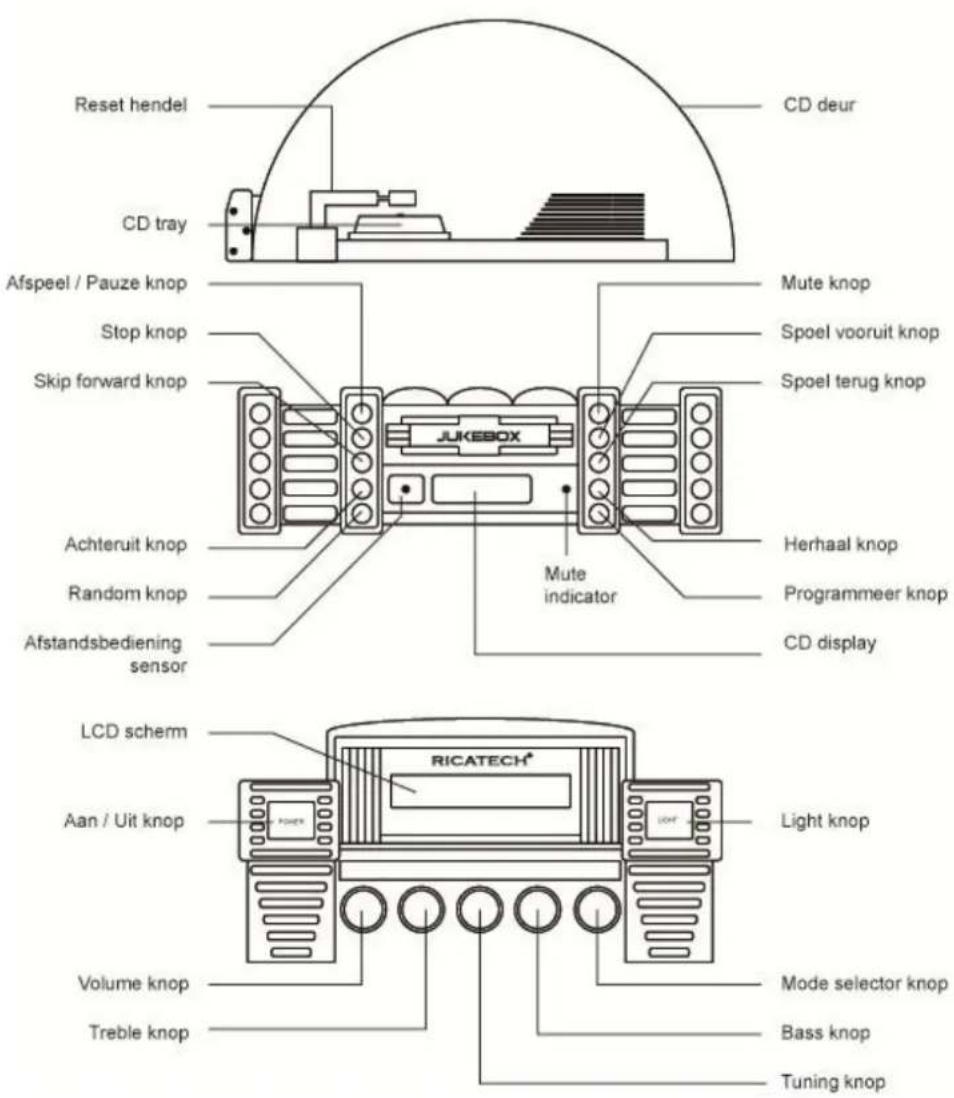 Ricatech RR950 - GEBRUIKERSHANDLEIDING - 1