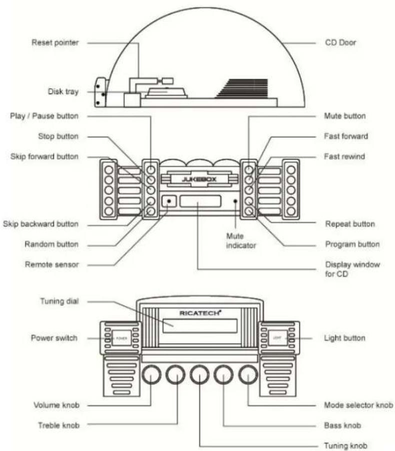 Ricatech RR950 Rock ‘n’ Roll - USER MANUAL - 1