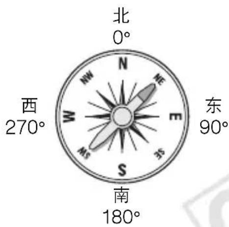 CANON GP-E1 - 将 [GPS设备] 设为 [启用]。 - 3