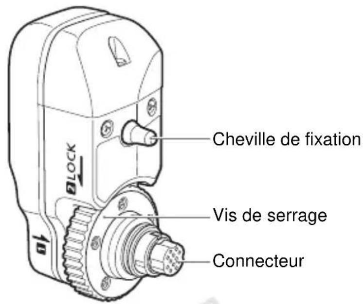 CANON GP-E1 - Précautions de manipulation - 1