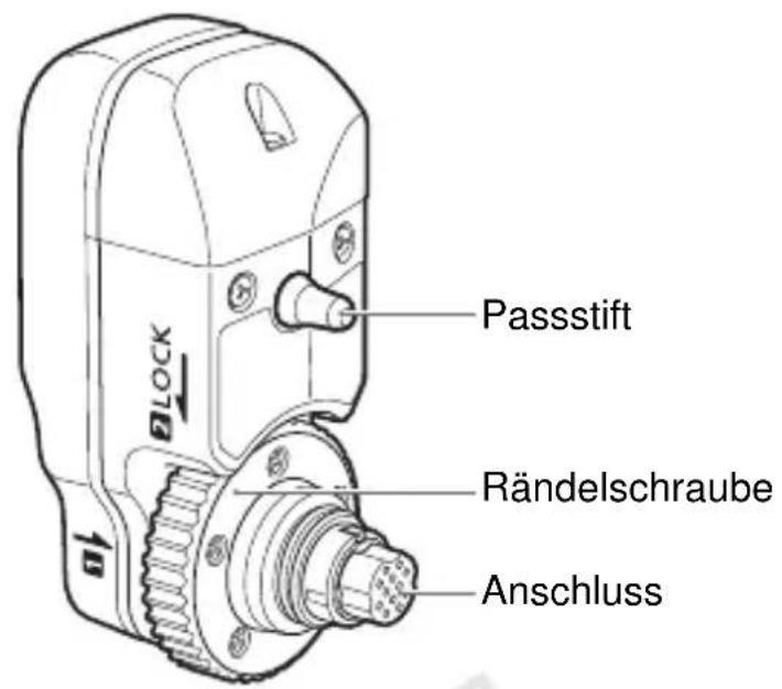 CANON GP-E1 - Teilebezeichnungen - 1