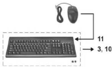 Wyse S10 Callisto-2 - Verbindung Conexión - 3