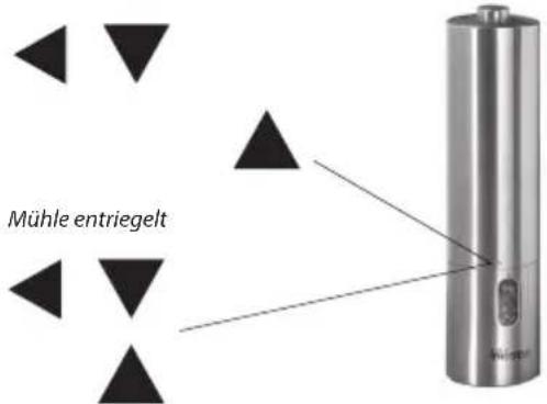 TRISTAR PM-4005 - VERWENDUNG - 1