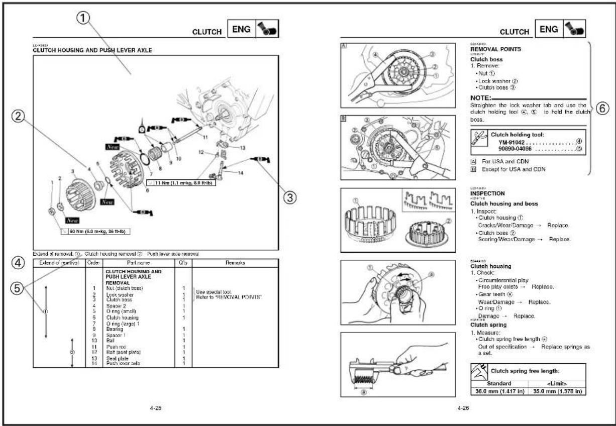 YAMAHA TZ250 - HOW TO READ DESCRIPTIONS - 1