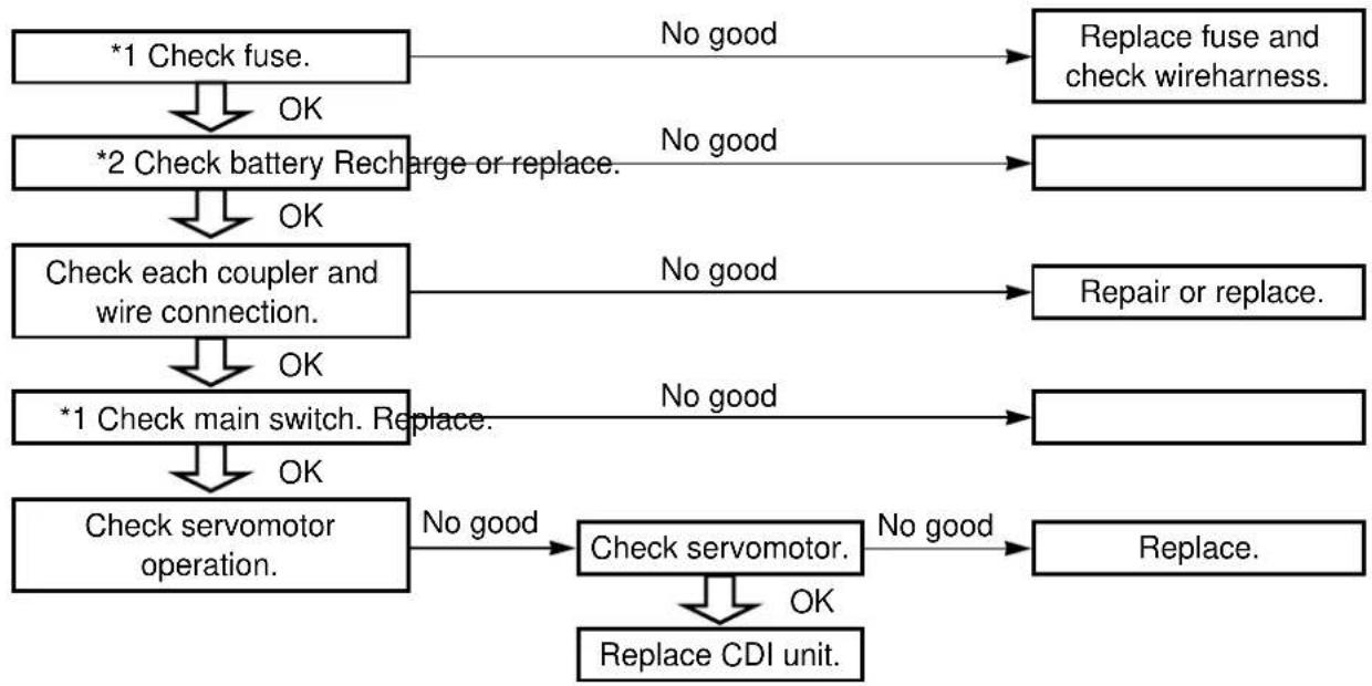 YAMAHA TZ250 - INSPECTION STEPS - 1
