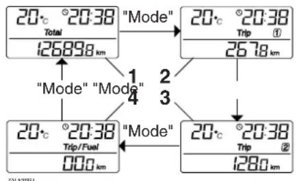 YAMAHA XCITY250 - Odometer and tripmeter modes - 1