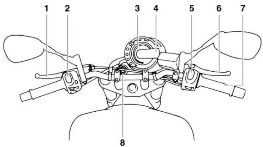 YAMAHA FZ6-N - Bedieningen en instrumenten - 1