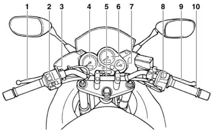 YAMAHA FZS1000 - Controls and instruments - 1
