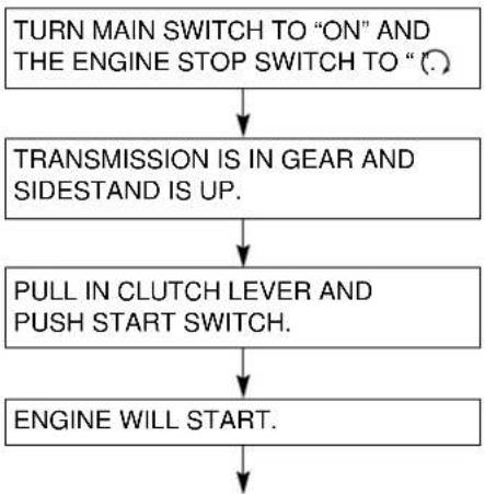 YAMAHA SR125 - WARNING - 1