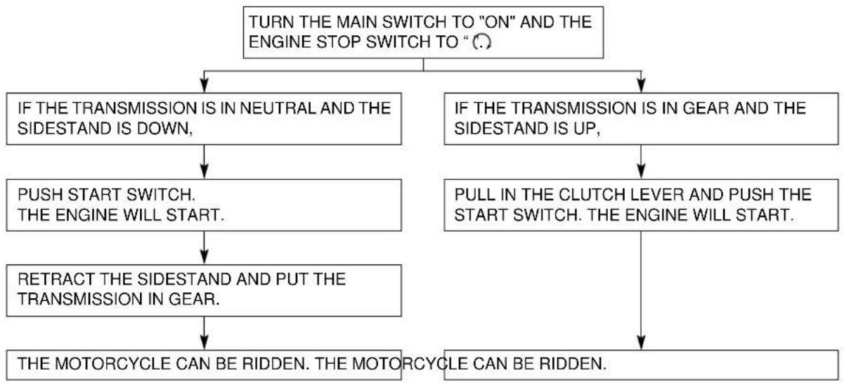 YAMAHA SR125 - OPERATION AND IMPORTANT RIDING POINTS - 1