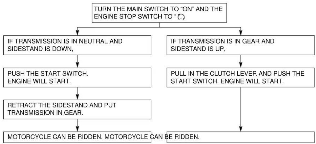 YAMAHA TDM850 - OPERATION AND IMPORTANT RIDING POINTS - 1