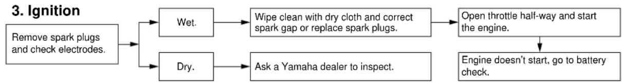 YAMAHA TDM850 - WARNING - 3