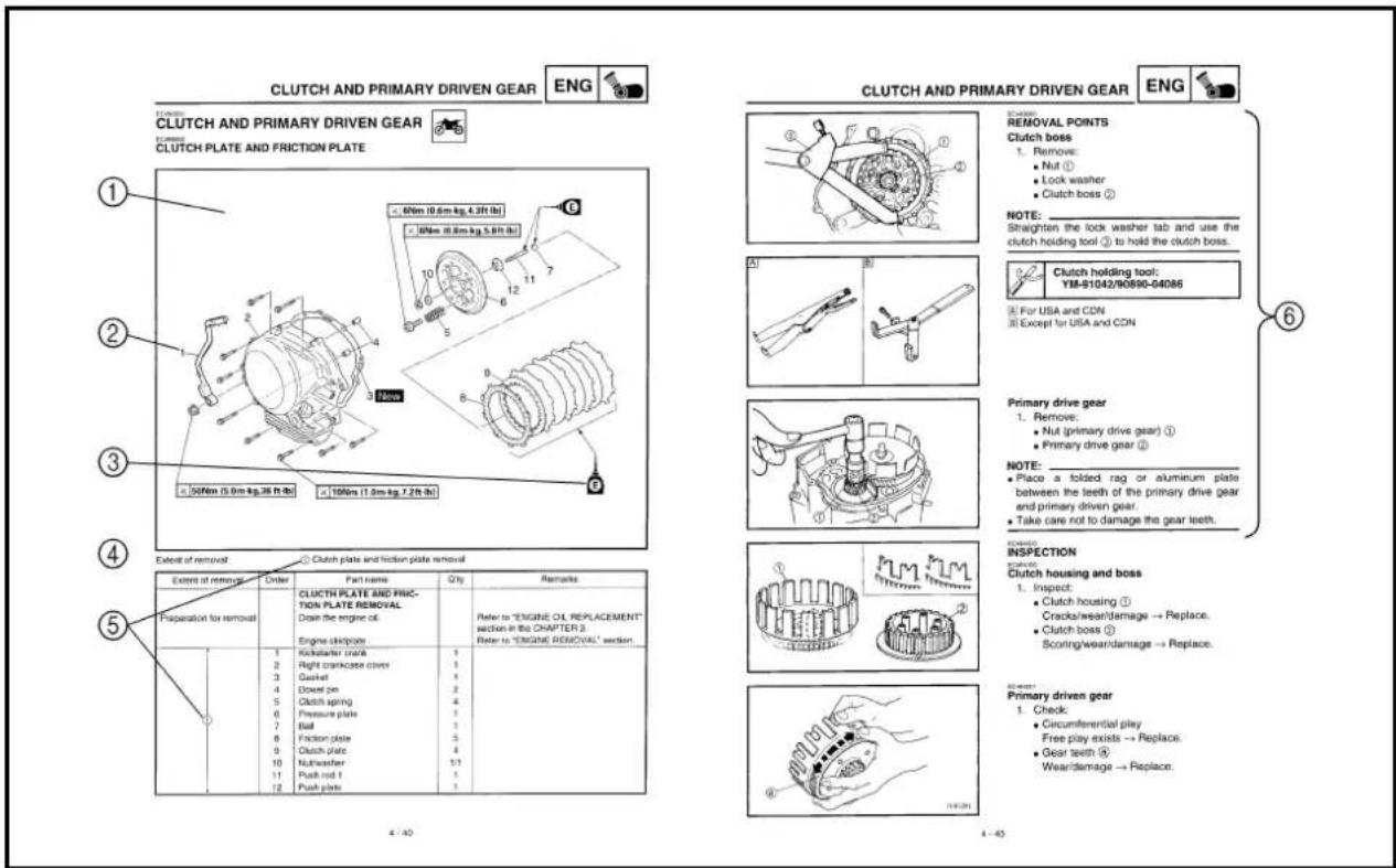 YAMAHA TTR125 - HOW TO READ DESCRIPTIONS - 1