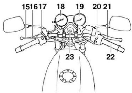 YAMAHA XJ600N - Controls and instruments (XJ600N) - 1