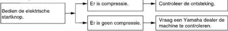 YAMAHA XVS1100A - Compressie - 1