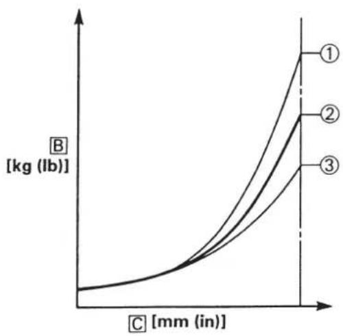 YAMAHA YZ125LC - Tire pressure - 4