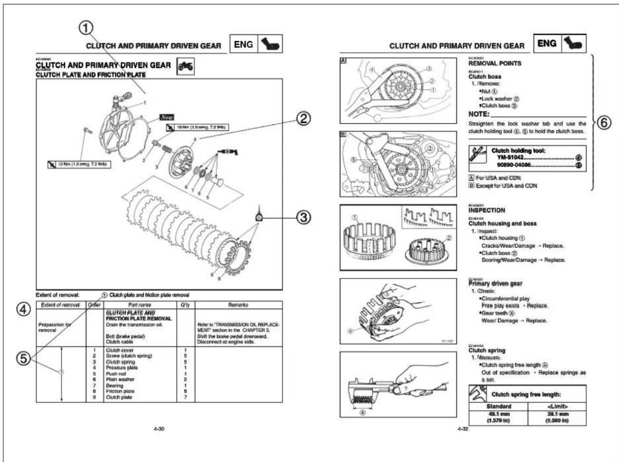 ① CLUTCH AND PRIMARY DRIVEN GEAR ENG ② CLUTCH AND PRIMARY DRIVEN GEAR CLUTCH PLATE AND FRICTION PLATE 10 Nm (1.0 mmg, 7.2 mbd) 10 Nm (1.8 mmg, 7.2 mbd) ③ ④ Extent of removal: ① Clutch plate and friction plate removal ⑤ ⑥ 4-30 ⑦ ⑧ ⑨ ⑩ ⑪ ⑫ ⑬ ⑭ ⑮ ⑯ ⑰ ⑱ ⑲ ⑳ ⑴ ⑵ ⑶ ⑷ ⑧ ⑨ ⑩ ⑪ ⑫ ⑬ ⑭ ⑮ ⑯ ⑰ ⑱ ⑲ ⑳ ⑪ ⑫ ⑬ ⑭ ⑮ ⑯ ⑰ ⑱ ⑲ ⑳ ⑪ ⑫ ⑬ ⑭ ⑮ ⑯ ⑰ ⑱ ⑲ ⑳ ⑪ ⑫ ⑬ ⑭ ⑮ ⑯ ⑰ ⑱ ⑲ ⑳ ㉑ ㉒ ㉓ ㉔ ㉕ ㉖ ㉗ ㉘ ㉙ ㉚ ㉛ ㉜ ㉝ ㉞ ㉟ ㉟a ㉟b ㉟c ㉟d ㉟e ㉟f ㉟g ㉟h ㉟i ㉟j ㉟k ㉟l ㉟m ㉟n ㉟o ㉟p ㉟q ㉟r ㉟s ㉟t ㉟u ㉟v ㉟w ㉟x ㉟y ㉟z ㉟a,b,c,d,e,f,g,i,j,k,l,m,n,n,o,r,s,v,t,v,u,v,v,w,v,v,x,v,y,v,z,v,a,v,b,v,c,v,d,v,e,v,f,v,g,v,h,v,i,j,k,l,m,n,o,r,s,v,t,v,u,v,v,v,w,v,v,x,v,j,v,k,l,m,n,o,r,s,v,t,v,u,v,v,v,w,v,v,x,v,j,v,k,l,m,n,o,r,s,v,t,v,u,v,v,w,v,v,x,v,j,v,k,l,m,n,o,r,s,v,t,v,u,v,v,w,v,v,x,v,j,v,k,l,m,n,o,r,s,v,t,v,u,v,u,v,w,v,x,v,j,v,k,l,m,n,o,r,s,v,t,v,u,v,u,v,w,v,x,v,j,v,k,l,m,n,o,r,s,v,t,v,u,v,u,v,w,v,x,v,j,v,k,l,m,n,o,r,s,v,t,v,u,v,u,v,w,v,x,v,j,v,k,l,m,n,o,r,s,v,t,v,u,v,u,v,w,v,x,v,j,v,k,l,m,n,o,r,s,v,t,v,u,v,u,v,m,v,x,v,j,v,k,l,m,n,o,r,s,v,t,v,u,v,u,v,w,v,x,v,j,v,k,l,m,n,o,r,s,v,t,v,u,v,u,v,w,v,x,v,j,v,k,l,m,n,o,r,s,v,t,v,u,v,u,v,w,v,x,v,j,v,k,l,m,n,o,r,s,v,t,v,u,v,u,v,w,v,x,v,j,v,k,l,m,n,o,r,s,\u221a5\u221a6\u221a7\u221a8\u221a9\u221a10\u221a11\u221a12\u221a13\u221a14\u221a15\u221a16\u221a17\u221a18\u221a19\u221a20\u221a21\u221a22\u221a23\u221a24\u221a25\u221a26\u221a27\u221a28\u221a29\u221a30\u221a31\u221a32\u221a33\u221a34\u221a35\u221a36\u221a37\u221a38\u221a39\u221a40\u221a41\u221a42\u221a43\u221a44\u221a45\u221a46\u221a47\u221a48\u221a49\u221a50\u221a51\u221a52\u221a53\u221a54\u221a55\u221a56\u221a57\u221a58\u221a59\u221a60\u221a61\u221a62\u221a63\u221a64\u221a65\u221a66\u221a67\u221a68\u221a69\u221a70\u221a71\u221a72\u221a73\u221a74\u221a75\u221a76\u221a77\u221a78\u221a79\u221a80\u221a81\u221a82\u221a83\u221a84\u221a85\u221a86\u221a87\u221a88\u221a89\u221a90\u221a91\u221a93\nCLUTCH AND PRIMARY DRIVEN GEAR ENG REMOVAL POINTS RECOHOLI Clutch boss • Remove: • Nut ① • Lock washer ② • Clutch boss ③ NOTE: Straighten the lock washer tab and use the clutch holding tool ④, ⑤ to hold the clutch boss. Clutch holding tool: YM-91043..... 90890-04086..... A For USA and CDN B Except for USA and CDN INSPECTION EC-4H-03 Clutch housing and boss • Inspect: • Clutch housing ① Cracks/Wear/Damage • Replace. • Clutch boss ② Scoring/Wear/Damage • Replace. Primary driven gear • Chack: • Circumferential play Free play exist a • Replace. • Gear teeth ③ Wear/ Damage • Replace. CLUTCH spring • Measure: • Clutch spring free length ④ Out of specification • Replace springs as a set. Clutch spring free length: Standard 49.1 mm 39.1 mm (1.579 in) (3.500 in)