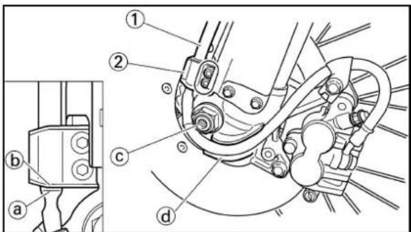 Technical diagram of a mechanical assembly with labeled parts (a, b, c, d) and an inset view showing a component.