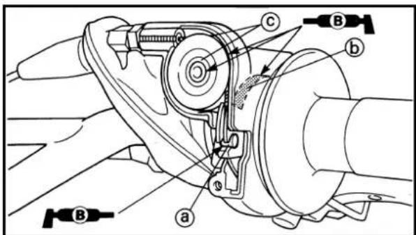 Technical diagram of a mechanical assembly with labeled parts (a, b, c) and directional arrows indicating motion or flow.