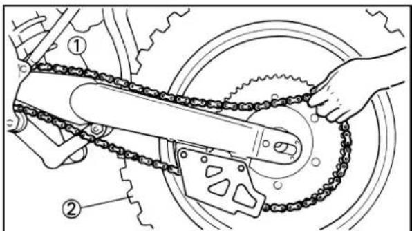 Technical diagram showing a chain drive mechanism with labeled parts ① and ②