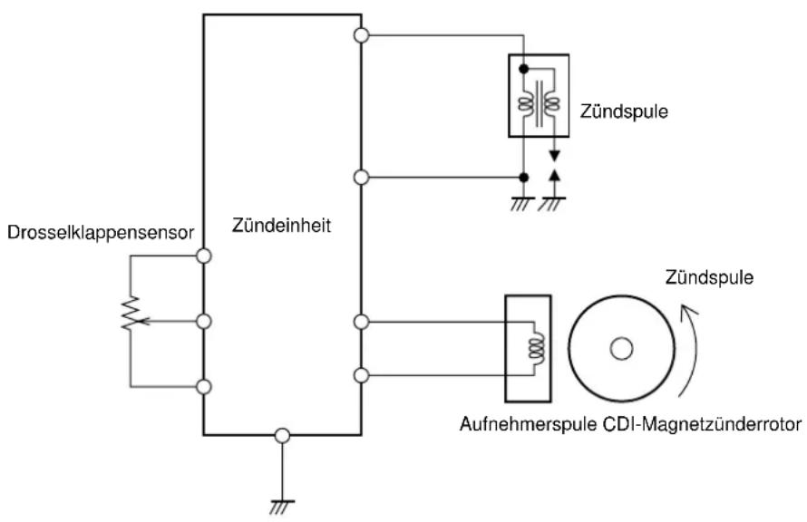 YAMAHA YZ426F - MAP-CONTROLLED CDI UNIT - 1