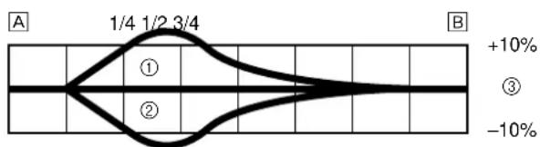 YAMAHA YZ426F - Standard-Clip-Position 4. Nut - 1