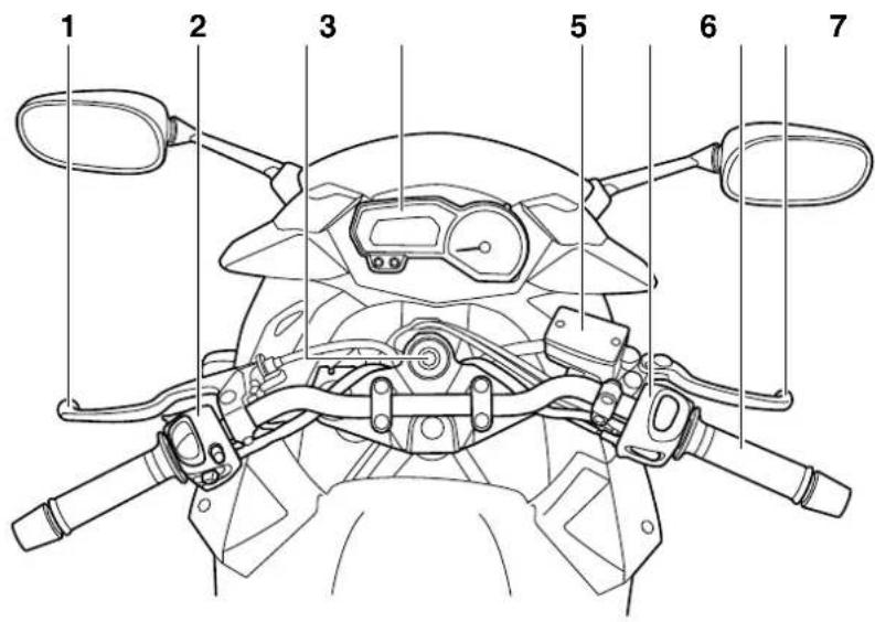 YAMAHA XJ6-S - Commandes et instruments - 1