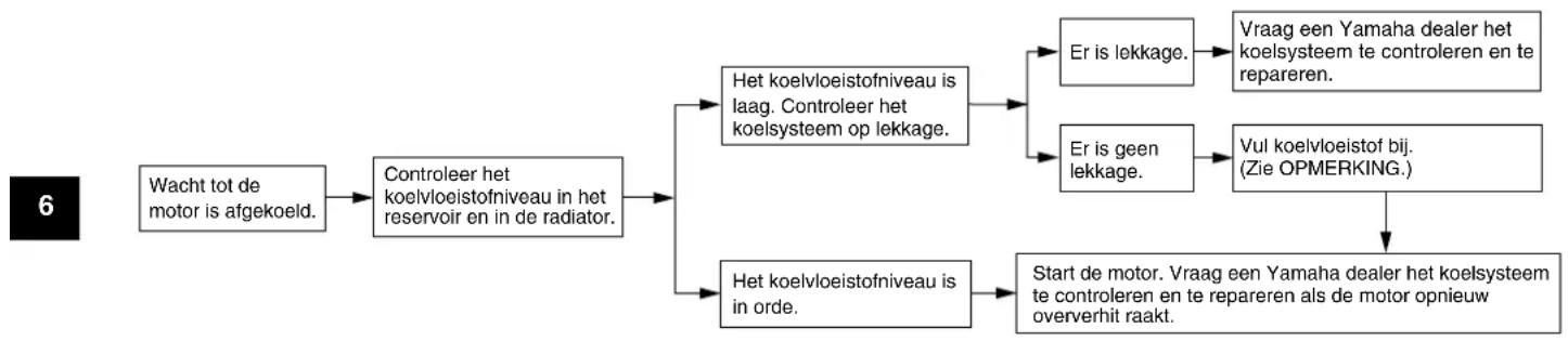 YAMAHA YZF-R6 (2007) - WAARSCHUWING - 1