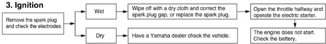 YAMAHA BW50 - WARNING - 3