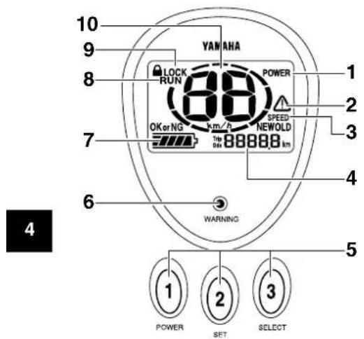 YAMAHA 1 2 3 4 5 6 7 OK or NG km/h TP 0.00 88888 km POWER SPEED NEWOLD 10 9 8 7 4 WARNING POWER SET SELECT