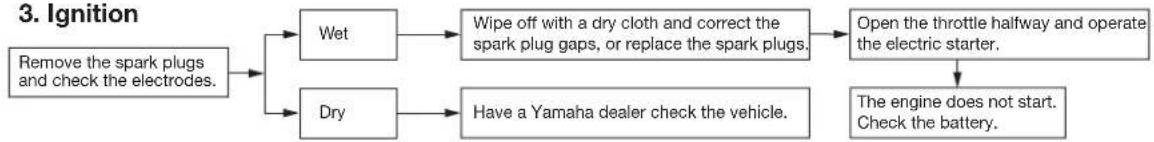 YAMAHA MAJESTY 125 - WARNING - 3