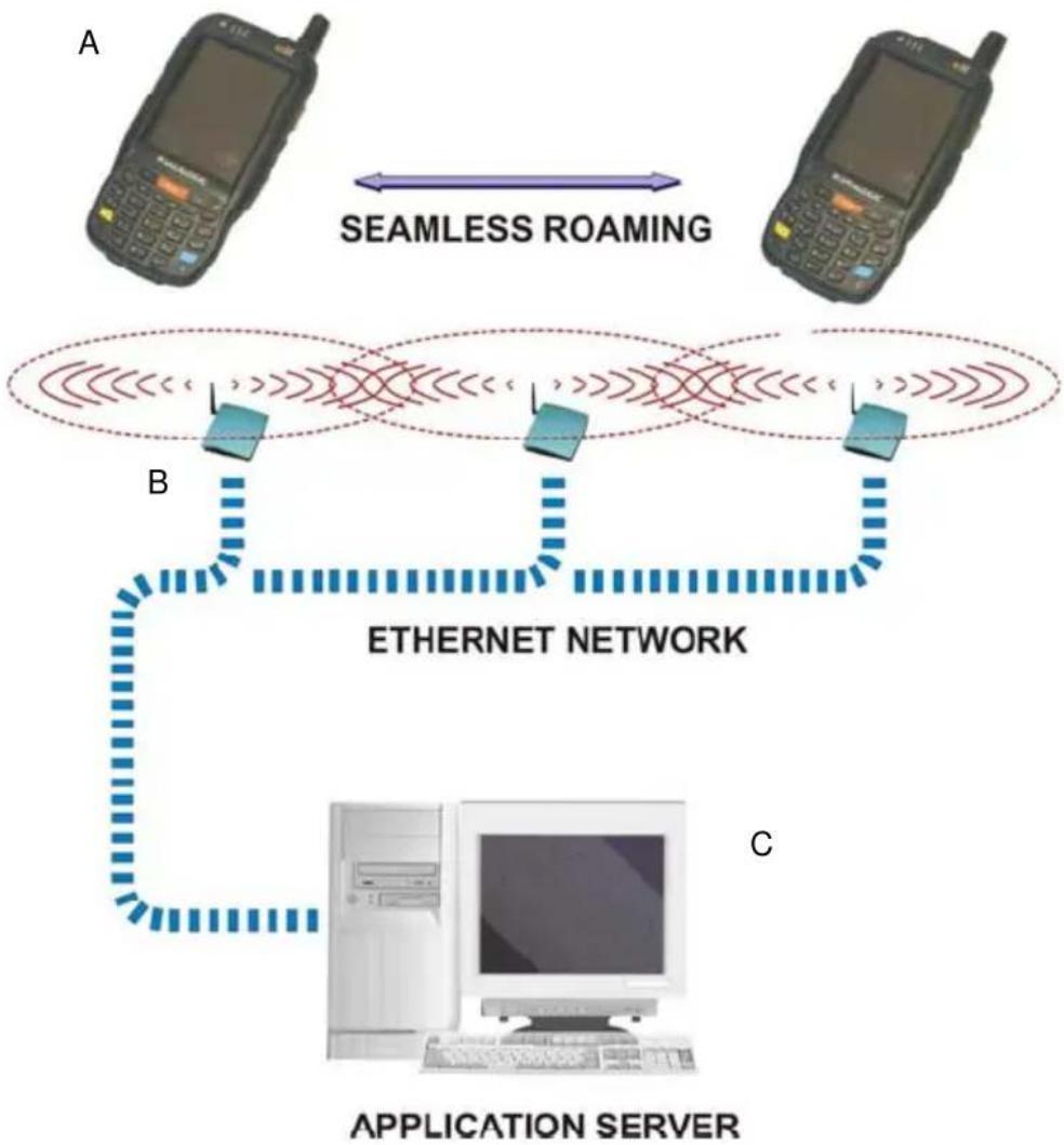 DATALOGIC 94A151132 - RS232 CONNECTION - 3