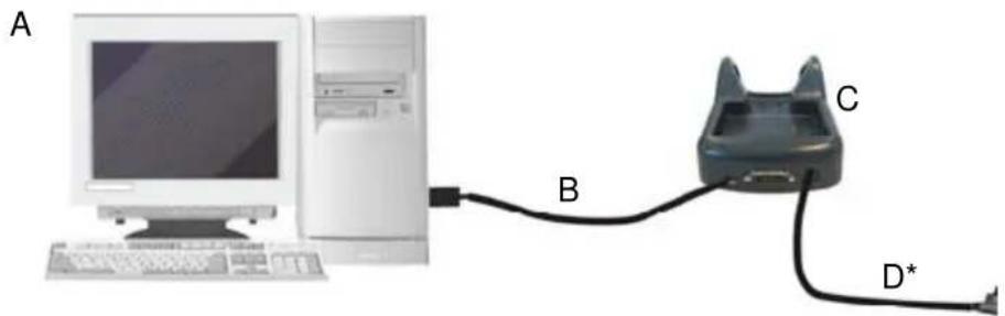 DATALOGIC 94A151132 - USB CONNECTION - 2