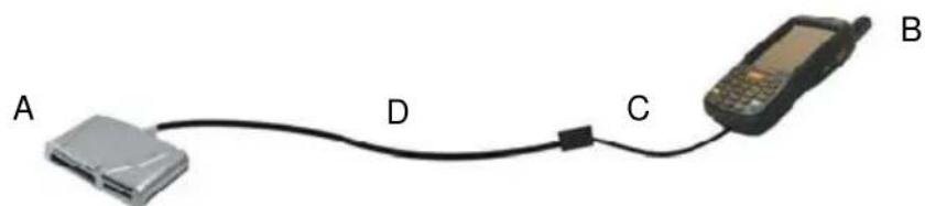 DATALOGIC 94A151132 - CONNECTION TO USB PERIPHERALS - 2