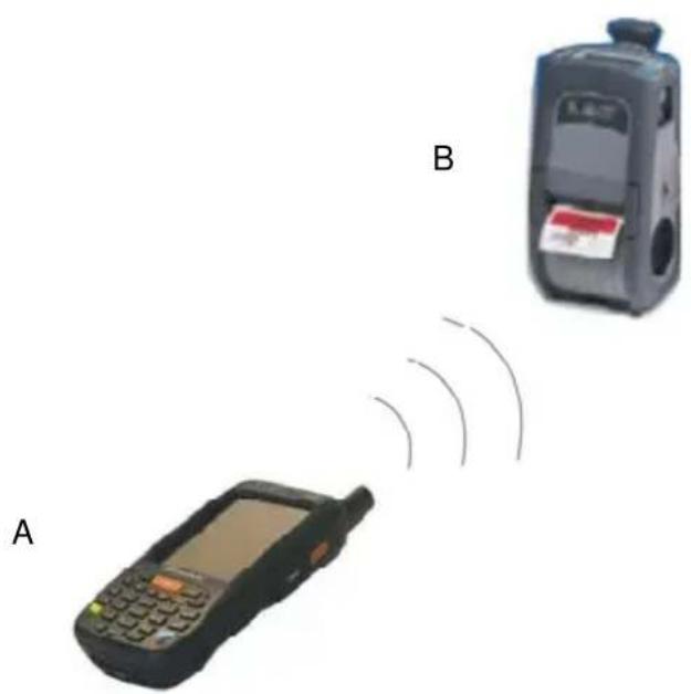 DATALOGIC 94A151132 - WPAN CONNECTION - 1