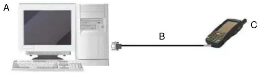 DATALOGIC 94A151132 - RS232 CONNECTION - 1
