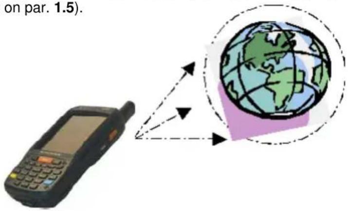 DATALOGIC 94A151132 - WWAN CONNECTION - 1
