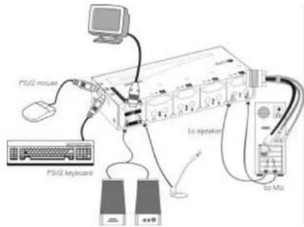 Equip Pocket KVM Switches PS/2 - Computers Connection - 3