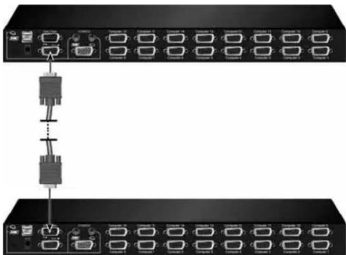 Avocent SwitchView 1000 - To cascade multiple switches: - 1
