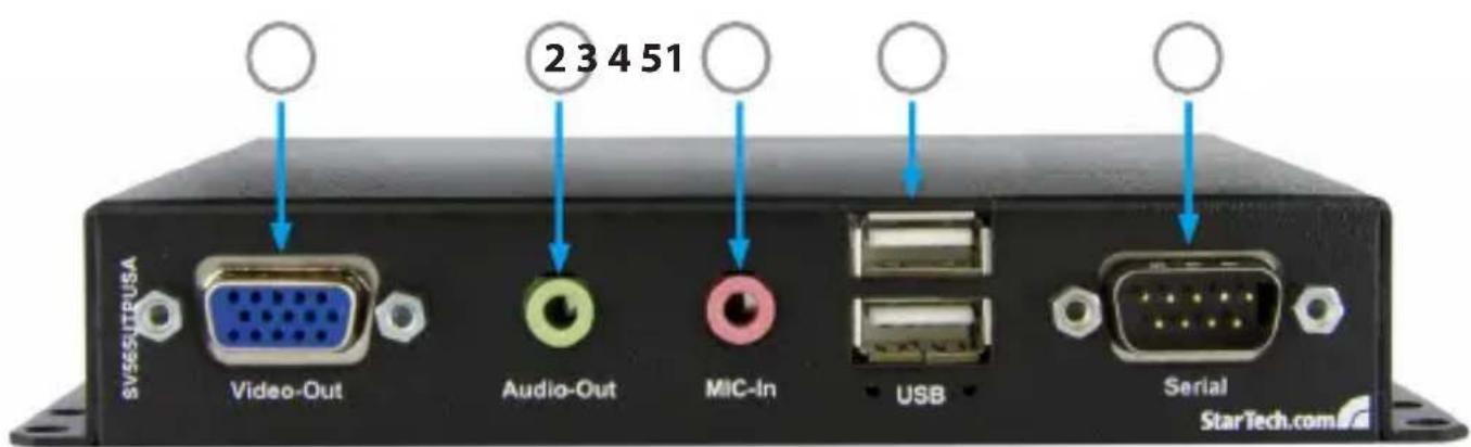 StarTech.com SV565UTPUSA - Unité Transmetteur - 1